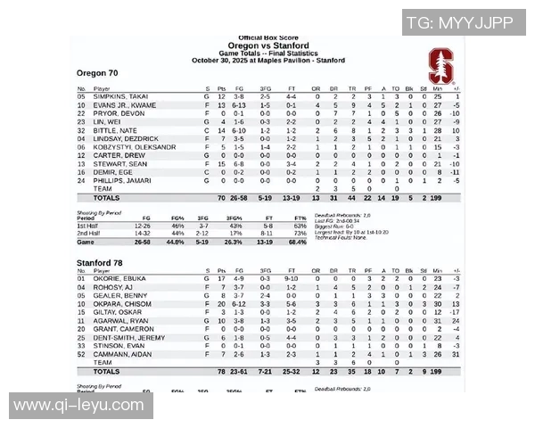 林葳NCAA次战表现低迷投篮失准仅得3分助球队开季艰难 林葳NCAA次战表现低迷投篮失准仅得3分助球队开季艰难