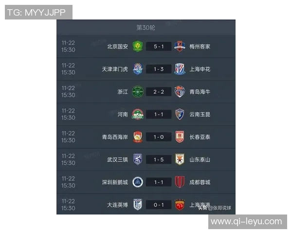 中超最新积分榜揭晓蓉城超越申花升至第十海港仍在底部挣扎